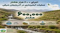 اجرای ۶۰۰ هزار هکتار طرح‌های آبخیزداری در سطح حوزه‌های آبخیز استان آذربایجان شرقی